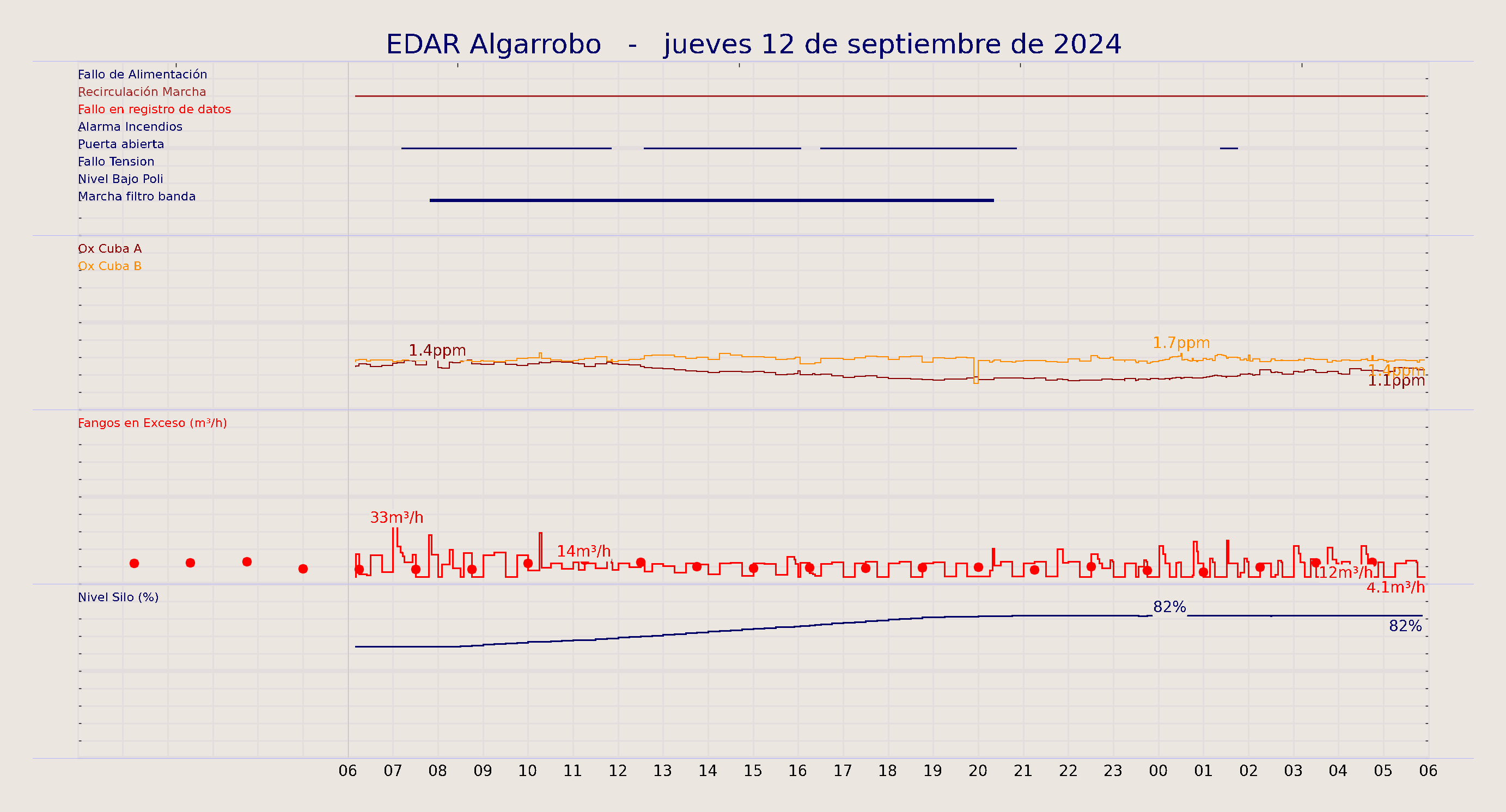 ../../imagenes/vid/2024/EDAR Algarrobo/2024-09-12 EDAR Algarrobo.png